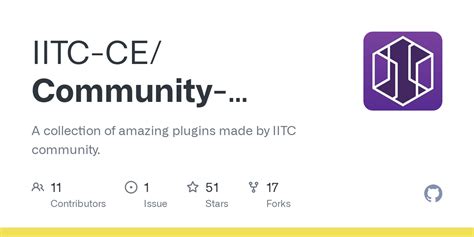 IITC Community plugins .